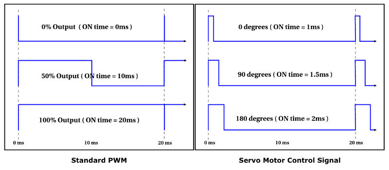 pwm_servo.png